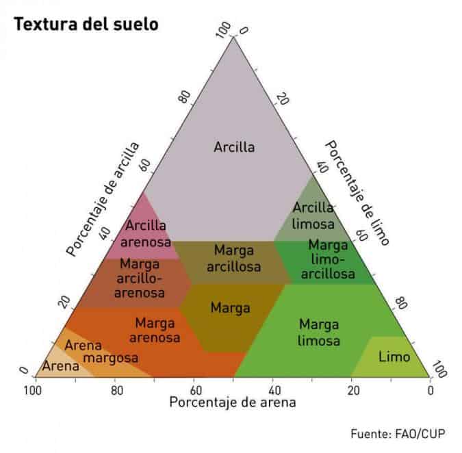 texturas_suelos