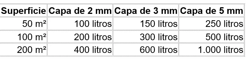 cantidades recebo superficie cesped cantidades recebo superficie cesped