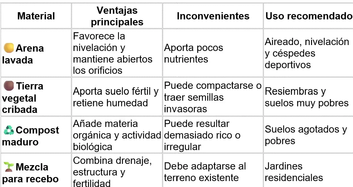 tipos de recebos cesped tipos de recebos cesped