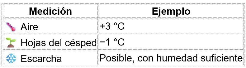tabla heladas tabla heladas